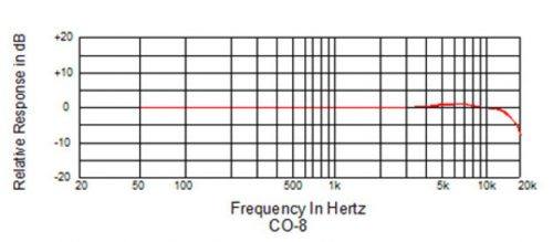 co-8-frequency