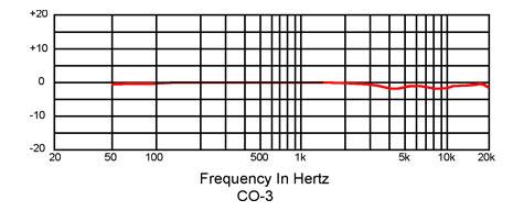 CO-3_frequency_response