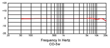 CO-5w_frequency_response