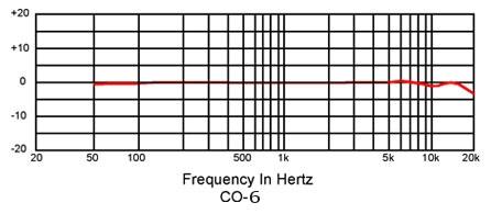 CO-6_frequency_response CO-6_frequency_response