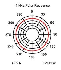 CO-6_polar_response CO-6_polar_response
