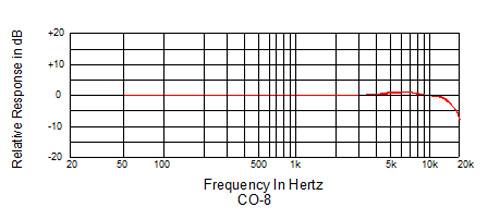 CO-8_frequency_response CO-8_frequency_response