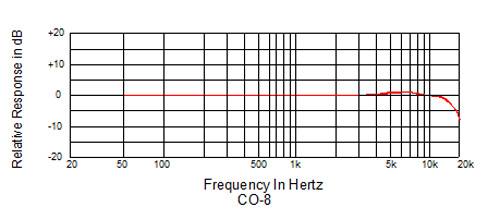 CO-8_frequency_response