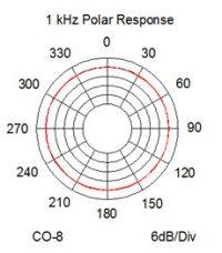 CO-8_polar_response CO-8_polar_response