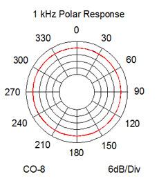 CO-8_polar_response