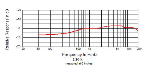 CR-8_frequency_response