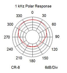 CR-8_polar_response CR-8_polar_response