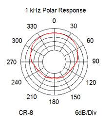 CR-8_polar_response