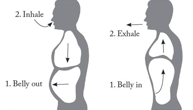 Proper diaphragmic breathing helps you project your voice