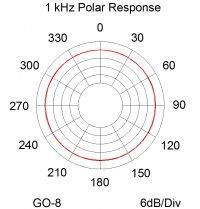 GO-8-Polar