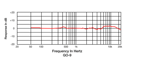 GO-9 FREQUENCY RESPONSE