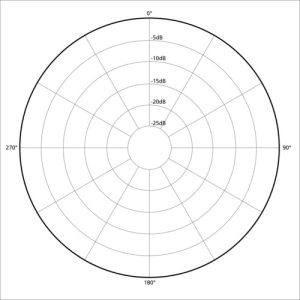 An omnidirectional pickup pattern